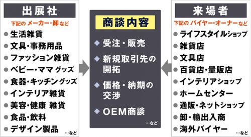 2021日本大阪文具文体展isot 2021日本东京文具纸制品展览会